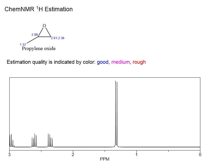 Prolene oxide HNMR,cas 75-56-9 | Shaanxi BLOOM Tech Co., Ltd