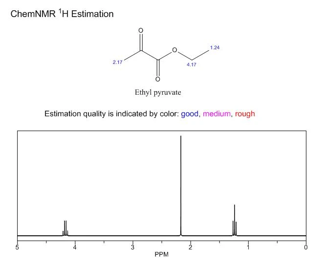 Ethyl Pyruvate NMR CAS 617-35-6 | Shaanxi BLOOM Tech Co., Ltd Ethyl Pyruvate NMR CAS 617-35-6 | Shaanxi BLOOM Tech Co., Ltd