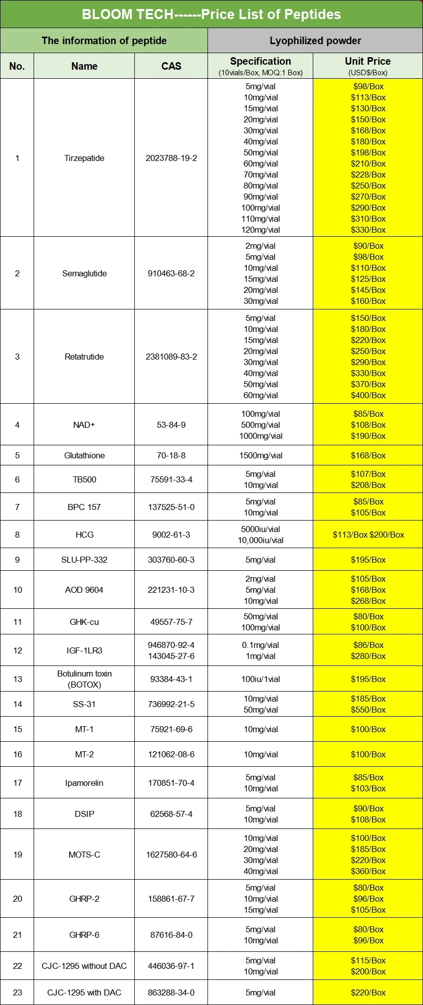 Pralmorelin price list | Shaanxi BLOOM Tech Co., Ltd Pralmorelin price list | Shaanxi BLOOM Tech Co., Ltd
