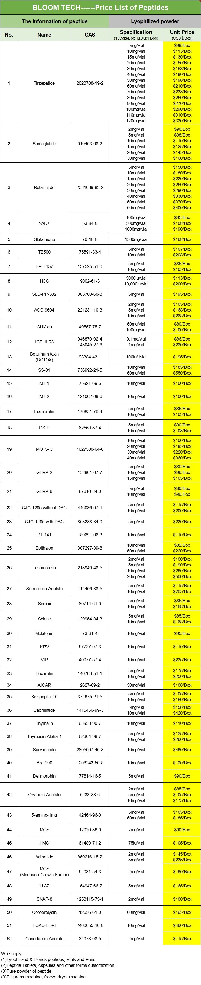 GHK-cu Powder | Shaanxi BLOOM Tech Co., Ltd GHK-cu Powder | Shaanxi BLOOM Tech Co., Ltd